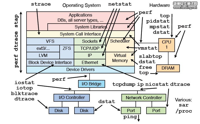 linux_tool