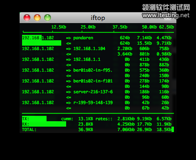 iftop screenshot