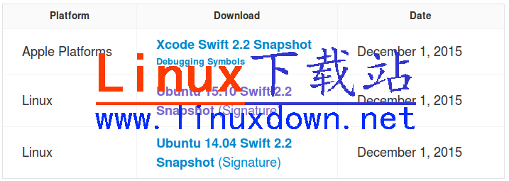 Swift Snapshots