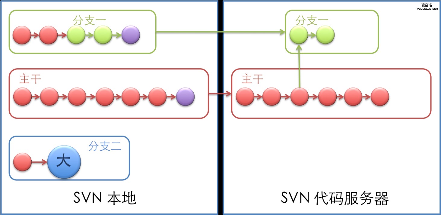 Git使用基礎篇(2)（圖五）