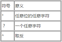 linux通配符和正則表達式的使用