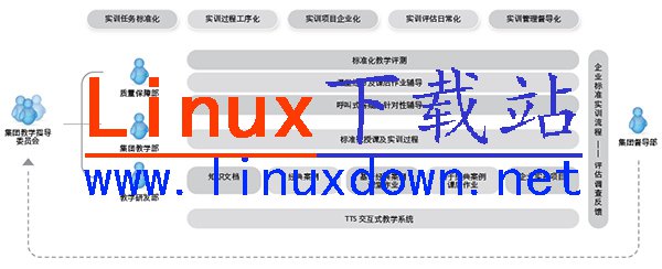 廣州高級Linux系統工程師價格