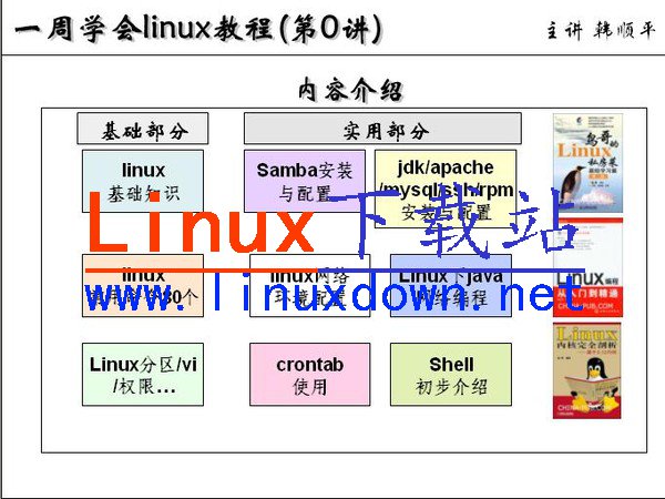《一周學會linux教程》韓順平 linux視頻教程