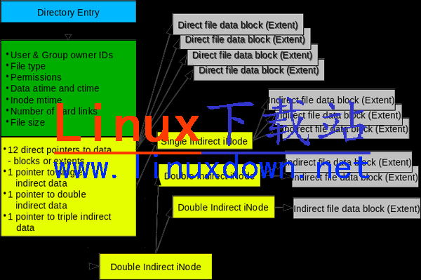 Linux的EXT4 文件系統的歷史、特性以及最佳實踐