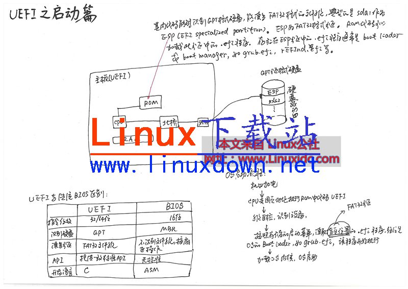 UEFI主板GPT方式安裝CentOS 6.4